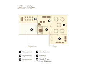 Ermelerhaus Grundriss