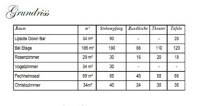 Grundriss Excel